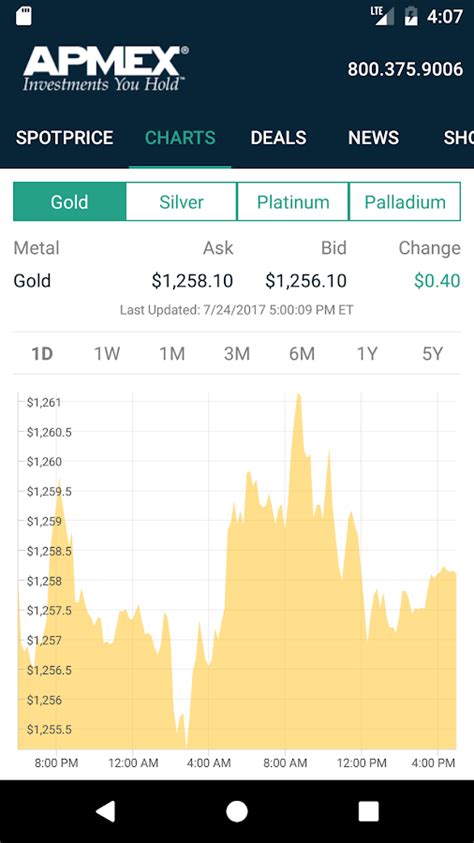 apmex precious metal price charts.